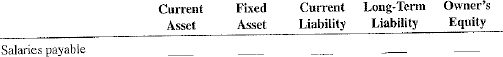 For the following balance sheet items, check the appropriate category.   