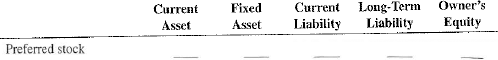 For the following balance sheet items, check the appropriate category.