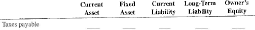For the following balance sheet items, check the appropriate category.