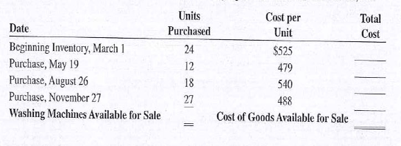 Calculate the total number of Maytag Neptune washing machines available for sale and the cost of goods available for sale from the following inventory figures for Southern Distributors, Inc.   