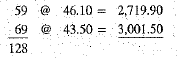 When the merchandise manager for Ritz Fashions (Exercise 3) took physical inventory on December 31, 128 silk ties remained in inventory. a. Calculate the dollar value of the 128 ties by using FIFO.     b. Calculate the dollarvalue of the 128 ties by using LIFO.     c. Calculate the dollar value of the 128 ties by using the average cost method.   