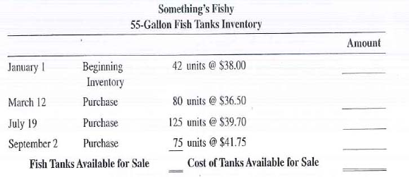 The following data represent the inventory Figures for 55-gallon fish tanks at Something's Fishy. a. How many fish tanks did Something's Fishy have available for sale b. Calculate the total cost of the tanks available for sale. c. If physical inventory on December 31 showed 88 tanks on hand, calculate their dollar value by using FIFO. d. Calculate the value of the 88 tanks by using LIFO. e. Calculate the dollar value of the 88 tanks by using the average cost method.