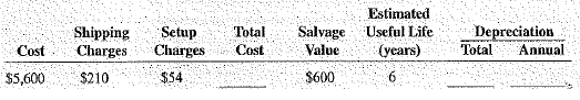 Calculate the total cost, total depreciation, and annual depreciation for the following assets by using the straight-line method.  <div style=padding-top: 35px> 