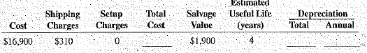 Calculate the total cost, total depreciation, and annual depreciation for the following assets by using the straight-line method.  <div style=padding-top: 35px> 