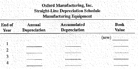 Oxford Manufacturing, Inc., purchased new equipment totaling $648,000. Shipping charges were $2,200, and installation amounted to $1,800. The equipment is expected to last 4 years and have a residual value of $33,000. If the company elects to use the straight-line method of depreciation, prepare a depreciation schedule for these assets.  <div style=padding-top: 35px> 