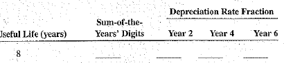 Complete the following as they relate to the sum-of-the-years' digits method of depreciation.  <div style=padding-top: 35px> 