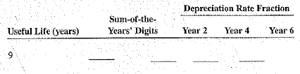 Complete the following as they relate to the sum-of-the-years' digits method of depreciation.  <div style=padding-top: 35px> 