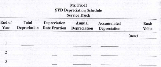 Fix-It purchased a service truck for $32,400. It has an estimated useful life of 3 years and a trade-in value of $3,100. Using the sum-of-the-years' digits method, prepare a depreciation schedule for the truck.  <div style=padding-top: 35px> 