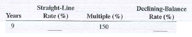 Complete the following as they relate to the declining-balance method of depreciation. Round to the nearest hundredth if necessary.  <div style=padding-top: 35px> 