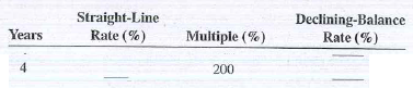 Complete the following as they relate to the declining-balance method of depreciation. Round to the nearest hundredth if necessary.  <div style=padding-top: 35px> 