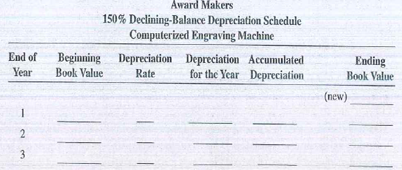 Award Makers bought a computerized engraving machine for $33,800. It is expected to have a 5-year useful life and a trade-in value of $2,700. Prepare a depreciation schedule for the first three years by using the 150% declining-balance method for the machine.  <div style=padding-top: 35px> 