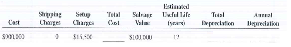 Calculate the total cost, total depreciation, and annual depreciation for the following assets by using the straight-line method.  <div style=padding-top: 35px> 