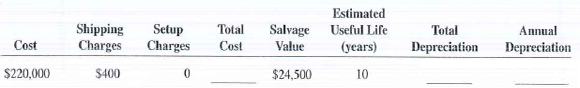 Calculate the total cost, total depreciation, and annual depreciation for the following assets by using the straight-line method.  <div style=padding-top: 35px> 