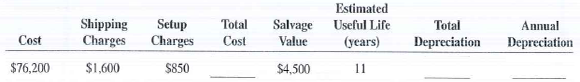 Calculate the total cost, total depreciation, and annual depreciation for the following assets by using the straight-line method.  <div style=padding-top: 35px> 
