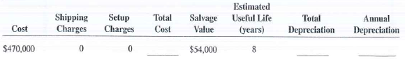Calculate the total cost, total depreciation, and annual depreciation for the following assets by using the straight-line method.  <div style=padding-top: 35px> 