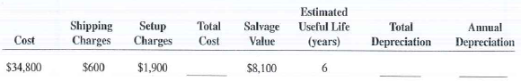 Calculate the total cost, total depreciation, and annual depreciation for the following assets by using the straight-line method.  <div style=padding-top: 35px> 