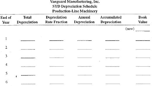 Vanguard Manufacturing, Inc., purchased production-line machinery for $445,000. It is expected to last for 6 years and have a trade-in value of $25,000. Using the sum-of-the-years' digits method, prepare a depreciation schedule for Vanguard.  <div style=padding-top: 35px> 