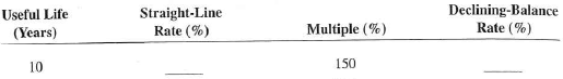 Complete Exercises 18-23 as they relate to the declining-balance method of depreciation. Round to the nearest hundredth of a percent when necessary.  <div style=padding-top: 35px> 