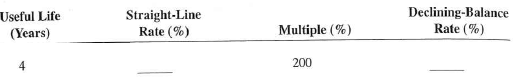 Complete Exercises 18-23 as they relate to the declining-balance method of depreciation. Round to the nearest hundredth of a percent when necessary.  <div style=padding-top: 35px> 