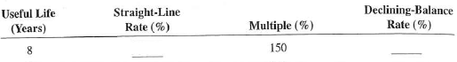 Complete Exercises 18-23 as they relate to the declining-balance method of depreciation. Round to the nearest hundredth of a percent when necessary.  <div style=padding-top: 35px> 
