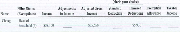 Calculate the missing information for the following taxpayers.  <div style=padding-top: 35px> 