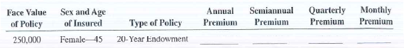 Calculate the annual, semiannual, quarterly, and monthly premiums for the following life insurance policies.