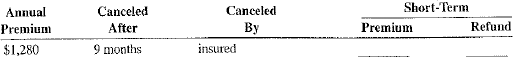Calculate the short-term premium and refund for each of the following policies.   