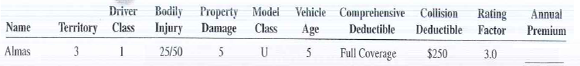As an insurance agent, calculate the annual premium for the following clients.