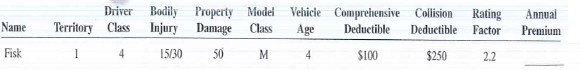 As an insurance agent, calculate the annual premium for the following clients.