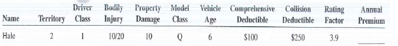 As an insurance agent, calculate the annual premium for the following clients.