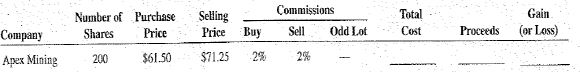 Calculate the total cost, proceeds, and gain (or loss) for the following stock market transactions.   