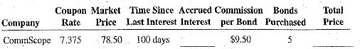 Calculate the accrued interest and the total purchase price of the following bond purchase s.
