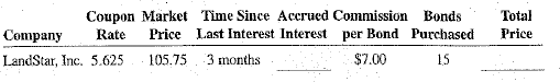 Calculate the accrued interest and the total purchase price of the following bond purchase s.   