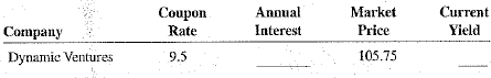Calculate the annual interest and current yield of the following bonds.