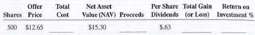 Calculate the total cost, proceeds, total gain (or loss), and return on investment for the following mutual fund investments. The offer price is the purchase price of the shares, and the net asset value is the price at which the shares were later sold.   