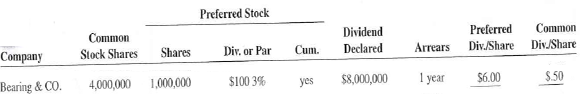 Calculate the preferred and common dividend per share for the following companies.  Preferred Stock    