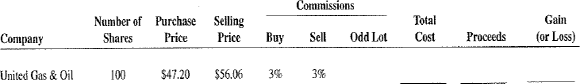 Calculate the total cost, proceeds, and gain (or loss) for the following stock market transactions.    
