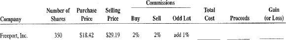 Calculate the total cost, proceeds, and gain (or loss) for the following stock market transactions.  Commissions    