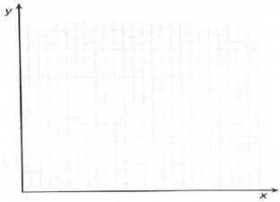 The following data represent the monthly sales figure in thousands of dollars for the New York and California branches of universal Corporation. a. Construct a multiple-line chart depicting the monthly sales for the two branches. Showthe New York branch as a solid line and the California branch as a dashed line. b. Construct a comparative bar chart for the same data. Highlight the bars for each branch differently.