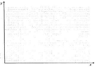 The following data represent the monthly sales figure in thousands of dollars for the New York and California branches of universal Corporation. a. Construct a multiple-line chart depicting the monthly sales for the two branches. Showthe New York branch as a solid line and the California branch as a dashed line. b. Construct a comparative bar chart for the same data. Highlight the bars for each branch differently.