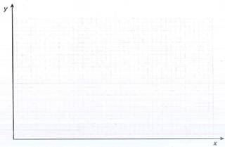 You are the human resource director for Apollo Industries. Forty applicants for employment were given an assessment test in math and English with the following results: a. What arc the range and mode of these scores b. Group the 1 data into nine classes of equal size (11-20, 21-30, etc,) and construct a frequency distribution. c. Calculate the mean of the grouped data by using 15.5, 25.5, etc., as the midpoints. d. If company policy is to consider only those who score 10 points higher or better than the mean of the data, how many from this group arc still being considered for the job e. Construct a histogram of the assessment test scores frequency distribution.