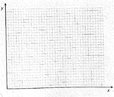 As the sales manager for Magnum Enterprises, you have been asked by the president to prepare the following charts for the shareholders' meeting next week. Use the six-month sales report, Table 21-1 on page 713, as the database for these charts. Calculate totals as required. Comparative bar chart of the standard and deluxe model sales per month in the Northwest territory