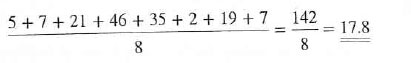 Calculate the mean of the following sets of values. Round to the nearest tenth when applicable. 5 7 21 46 35 2 19 7