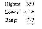 Determine the range of the following sets of values. 184 237 256 359 36 71