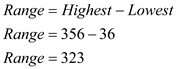 The range is a measure of dispersion equal to the difference between the in a set. It is used to measure the scope, or broadness of a set of data. The given data set is . To determine Range locate the in the given set After, locating the highest and lowest values, subtract them to get the range value So, the required range is .