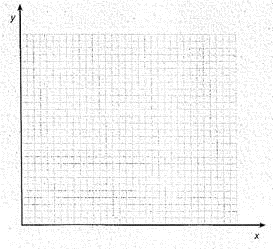 You are the owner of the Internet Cafe. As part of a marketing effort to increase the average sale per customer, you recently did a survey of the lunch-hour sales receipts for a busy Saturday. Following are the results of that survey. a. Group the sales receipts into six classes of equal size ($4.00-$4.99, $5.00-$5.99, etc.) and construct a frequency distribution. b. Calculate the mean of the grouped data. c. Using the grid provided below, prepare a histogram of the sales receipts.