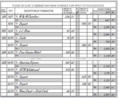 Using the form on page 121, prepare a bank reconciliation for Kali Loi from the following checkbook records and bank statement.