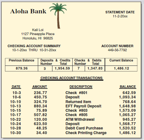 Using the form on page 121, prepare a bank reconciliation for Kali Loi from the following checkbook records and bank statement.