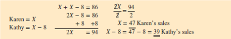 Set up and solve equations for the following business situations. Kathy and Karen work in a boutique. During a sale, Kathy sold eight fewer dresses than Karen did. If together they sold 86 dresses, how many did each sell?