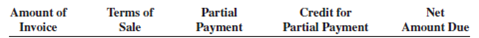 For the following transactions, calculate the credit given for the partial payment and the net amount due on the invoice.